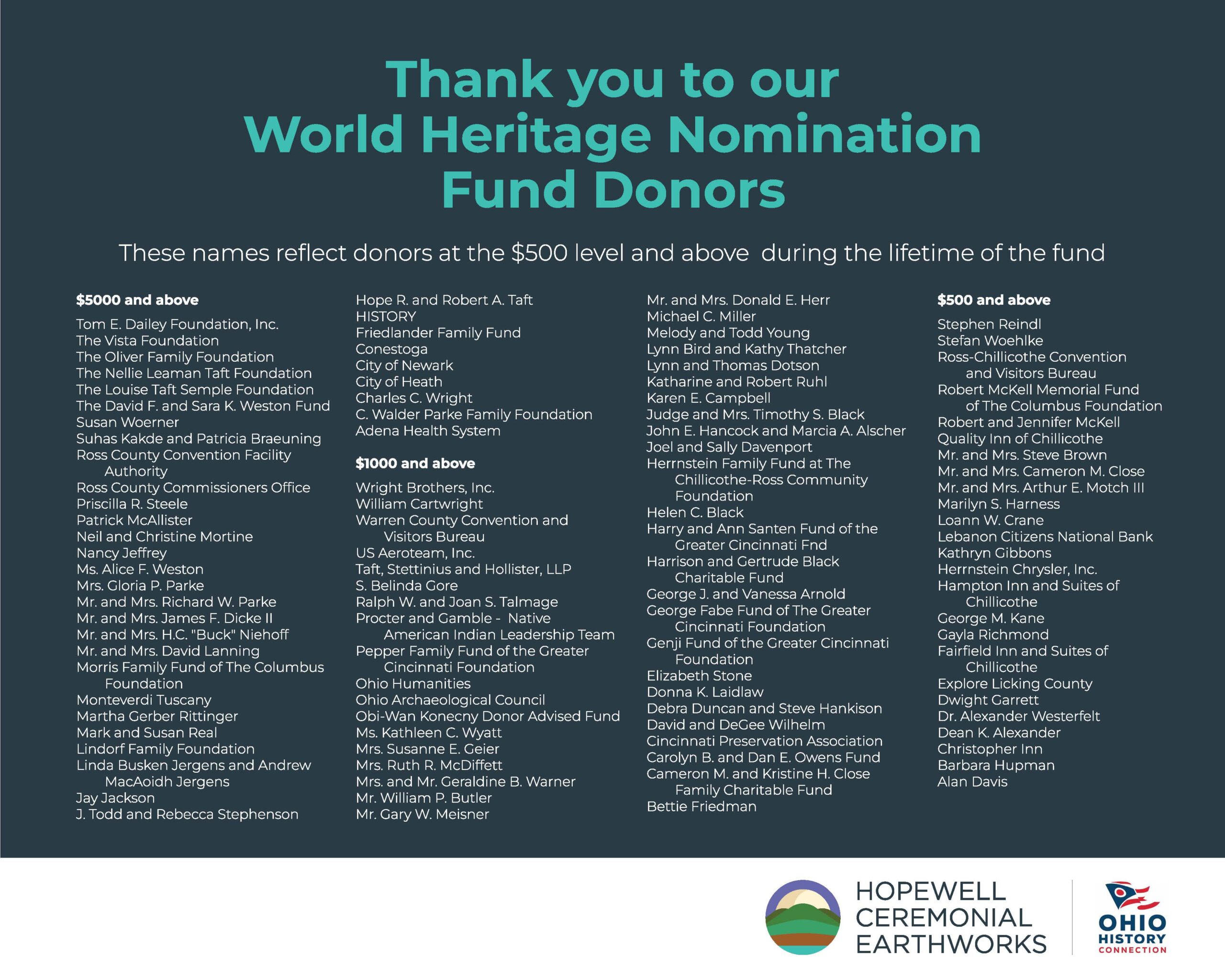Thank you to our World Heritage Nomination Fund Donors. The names included reflect donors at a $500 level and above during the lifetime of the fund.